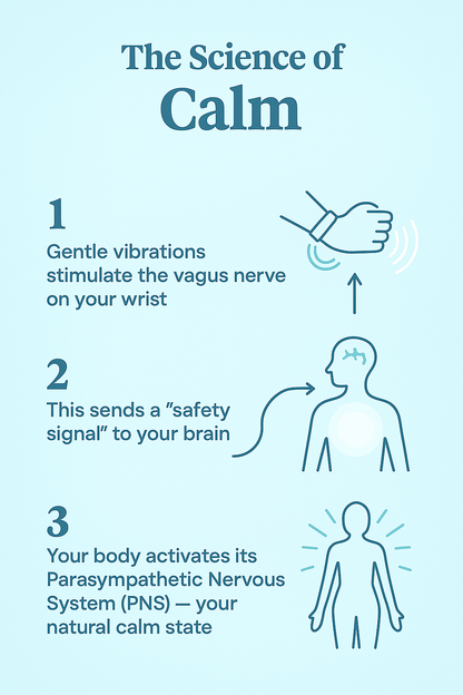 QuietMind® — The Calming Wearable