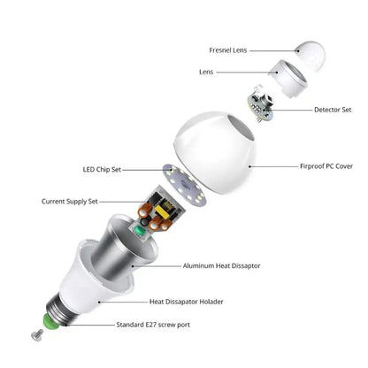 Outdoor Motion Sensor Light Bulb 20W/22V